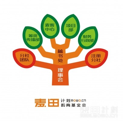 《麦田计划》助学(图2)